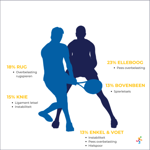 Get Fit 2 Padel Gezond Sporten